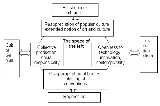 What Does Left Wing Mean Today May 2006 Rls - 